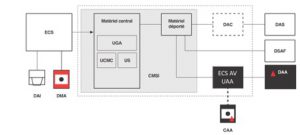 utilisationsystemesonorisationsecurite