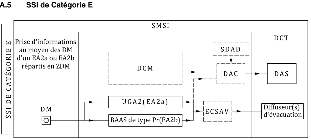 SSI catégorie E 